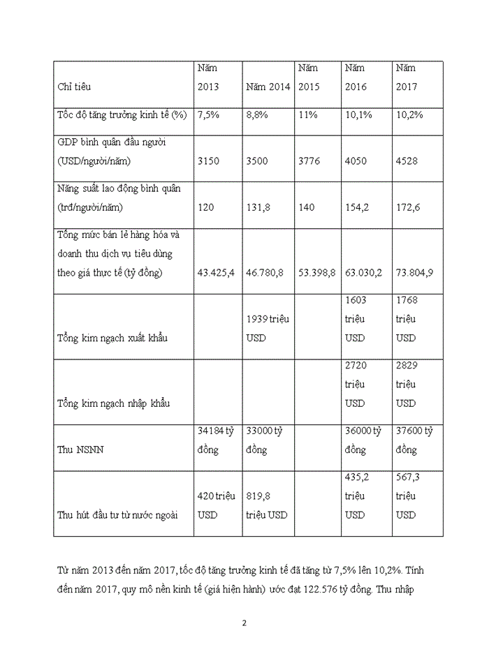 image for page Thực trạng phát triển bền vững của 1 địa phương thông qua các số liệu về kinh tế, xã hội, môi trường trong giai đoạn 5-10 năm