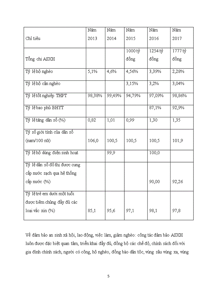 image for page Thực trạng phát triển bền vững của 1 địa phương thông qua các số liệu về kinh tế, xã hội, môi trường trong giai đoạn 5-10 năm