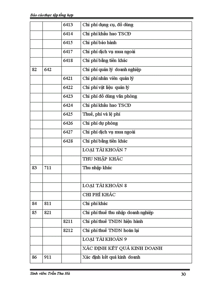 image for page Đánh giá về tình hình tổ chức hạch toán kế toán tại Công ty cổ phần tư vấn xây dựng và thương mại Đức Tuệ