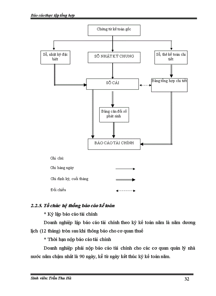 image for page Đánh giá về tình hình tổ chức hạch toán kế toán tại Công ty cổ phần tư vấn xây dựng và thương mại Đức Tuệ