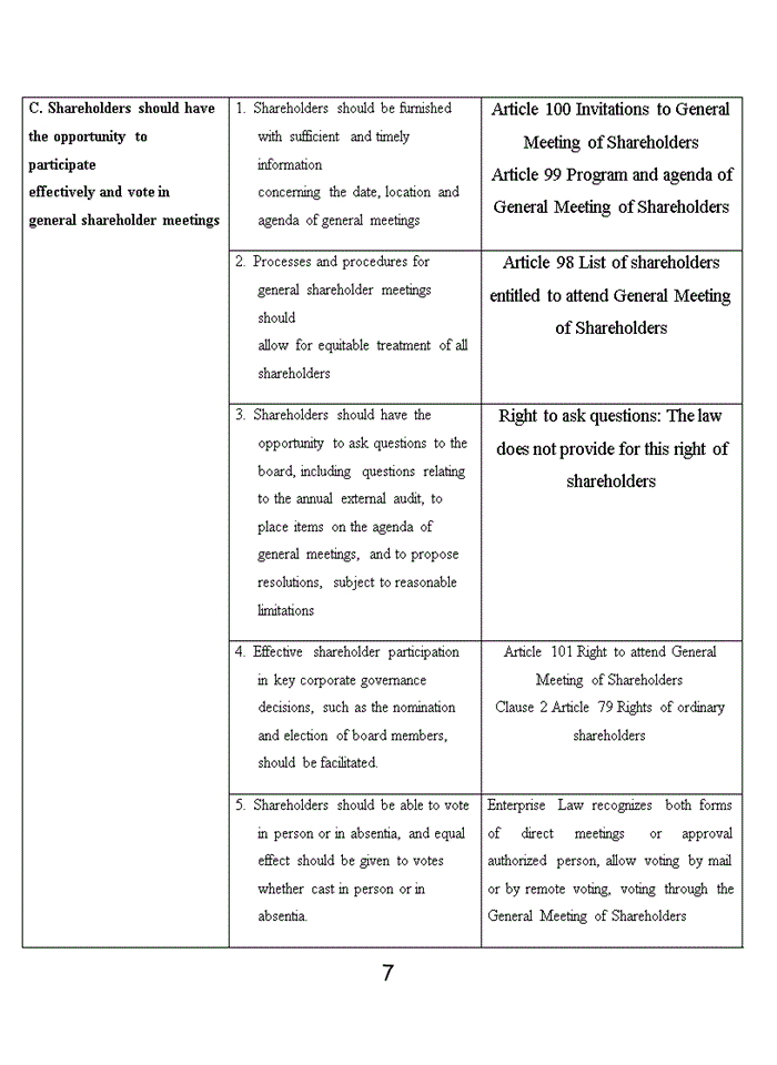 image for page Assignment about the comparison between G20/OECD Principles of corporate governance and corporate law