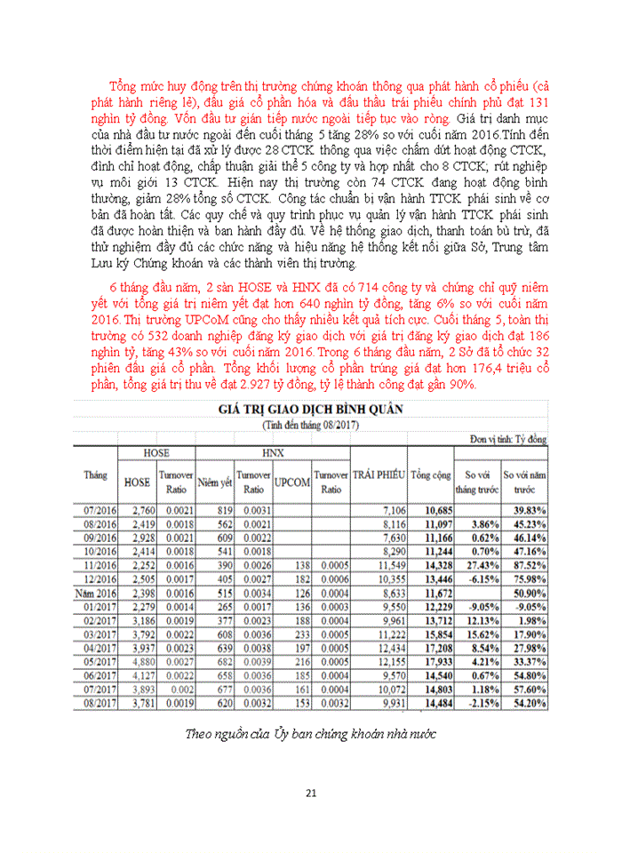 image for page Thực trạng hoạt động đầu tư trên thị trường chứng khoán thứ cấp Việt Nam hiện nay