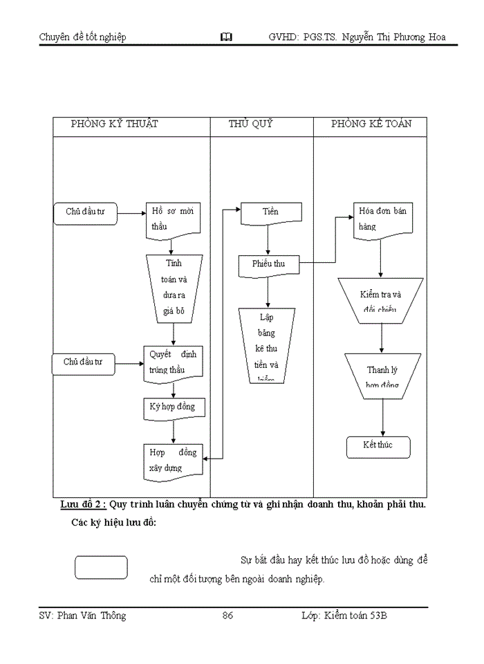 image for page Giải pháp hoàn thiện vận dụng quy trình kiểm toán vào kiểm toán khoản mục doanh thu và các khoản phải thu trong kiểm toán bctc do công ty  thực hiện