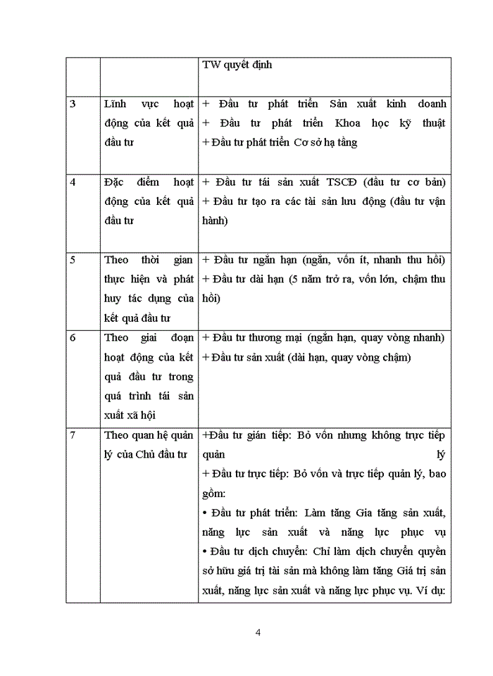 image for page Phân tích luận điểm: “đầu tư là yếu tố quyết định tới sự phát triển và là chìa khóa cho sự tăng trưởng của mọi quốc gia.”