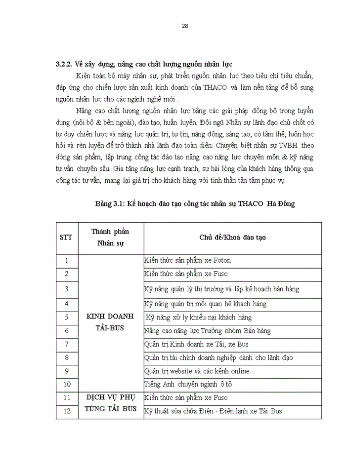 image for page Định hướng phát triển của công ty cổ phần ô tô trường hải – chi nhánh hà đông
