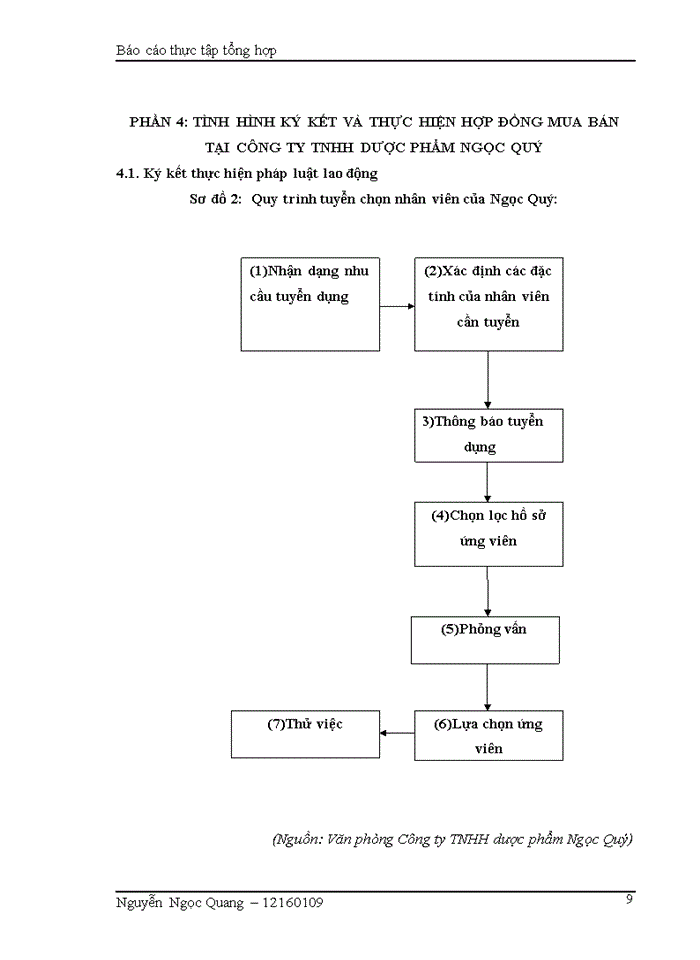 image for page Pháp luật về hợp đồng mua bán hàng hóa và thực tiễn giao kết, thực hiện  tại công ty trách nhiệm hữu hạn dược phẩm Ngọc Quý
