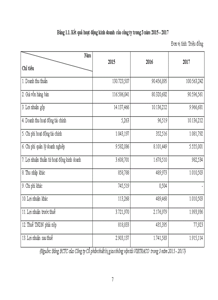 image for page Giải pháp nâng cao hiệu quả sử dụng vốn lưu động tại công ty cổ phần thiết bị giao thông vận tải vietraco