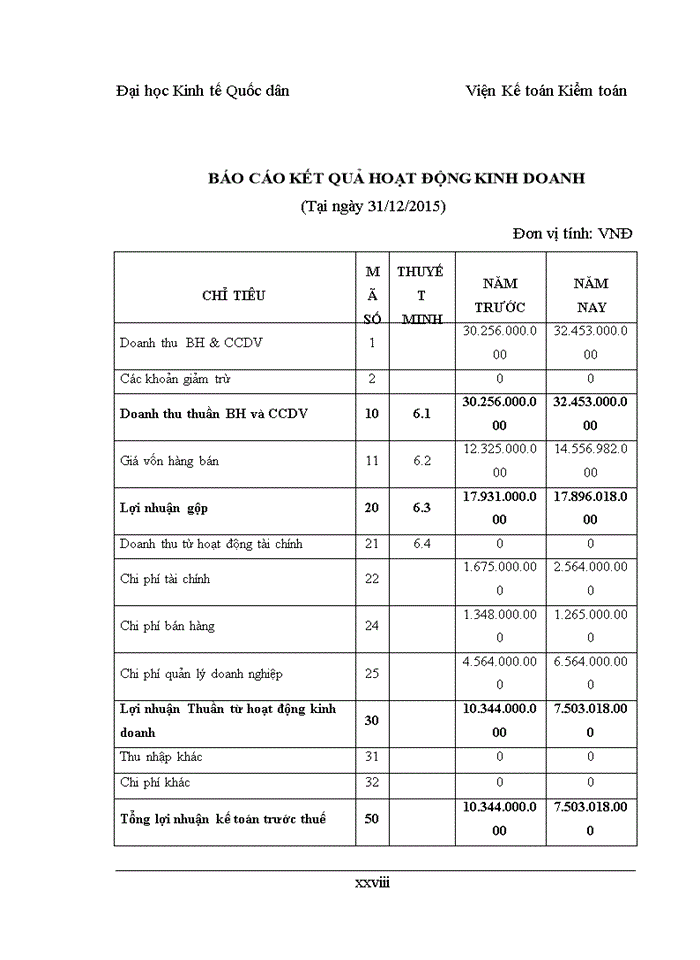 image for page Đánh giá về tình hình tổ chức hạch toán kế toán tại công ty tnhh phụ tùng thịnh phát