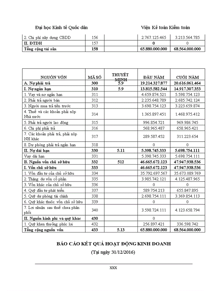 image for page Đánh giá về tình hình tổ chức hạch toán kế toán tại công ty tnhh phụ tùng thịnh phát