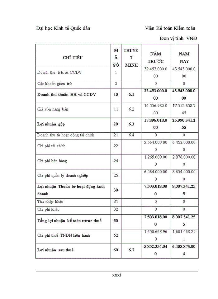 image for page Đánh giá về tình hình tổ chức hạch toán kế toán tại công ty tnhh phụ tùng thịnh phát