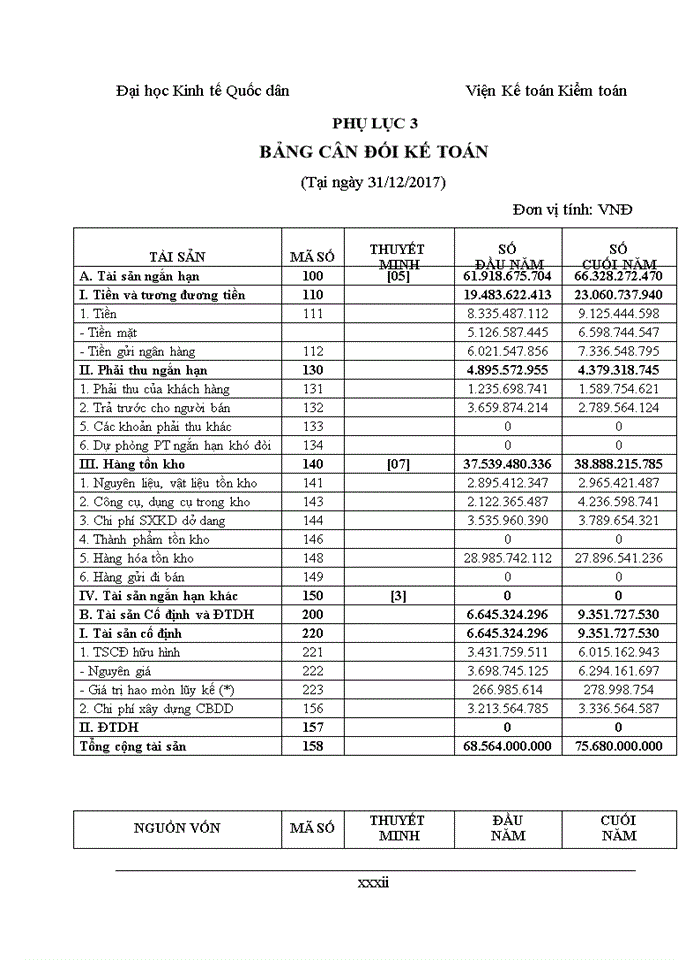 image for page Đánh giá về tình hình tổ chức hạch toán kế toán tại công ty tnhh phụ tùng thịnh phát