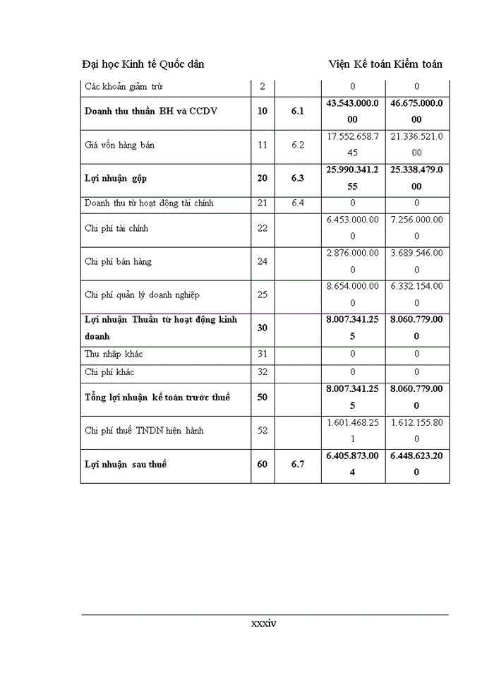 image for page Đánh giá về tình hình tổ chức hạch toán kế toán tại công ty tnhh phụ tùng thịnh phát