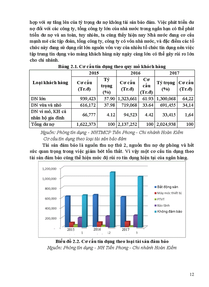 image for page Pháp luật về phòng ngừa rủi ro tín dụng trong hoạt động ngân hàng và thực trạng quản lý rủi ro tín dụng tại Ngân hàng TMCP Tiền Phong- Chi nhánh Hoàn Kiếm