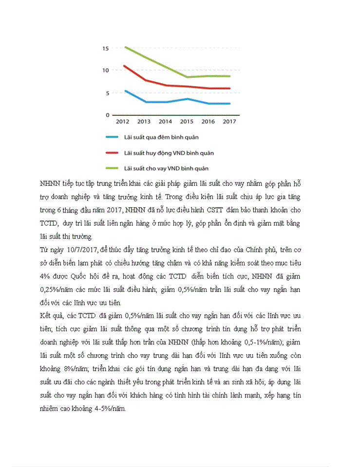 image for page Chính sách tiền tệ ở Việt Nam hiện nay