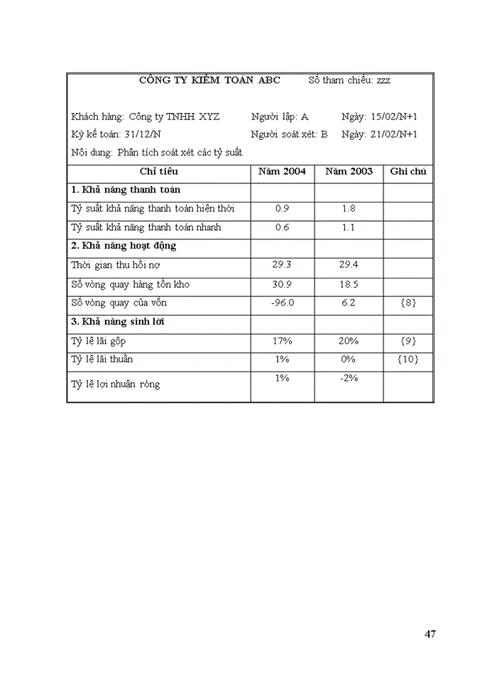 image for page Vận dụng thủ tục phân tích trong kiểm toán báo cáo tài chính