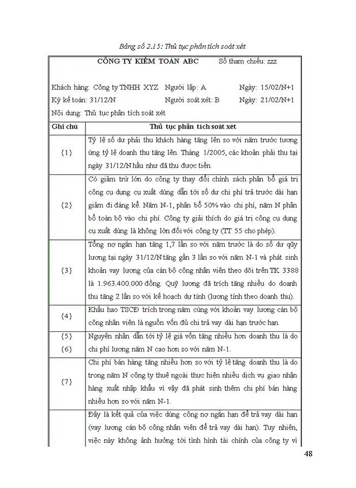 image for page Vận dụng thủ tục phân tích trong kiểm toán báo cáo tài chính