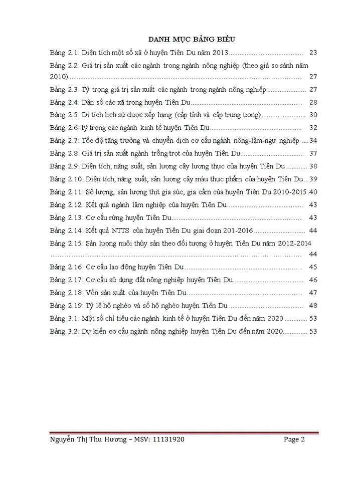 image for page Chuyển dịch cơ cấu ngành nông nghiệp huyện Tiên Du, tỉnh Bắc Ninh giai đoạn 2017 – 2020