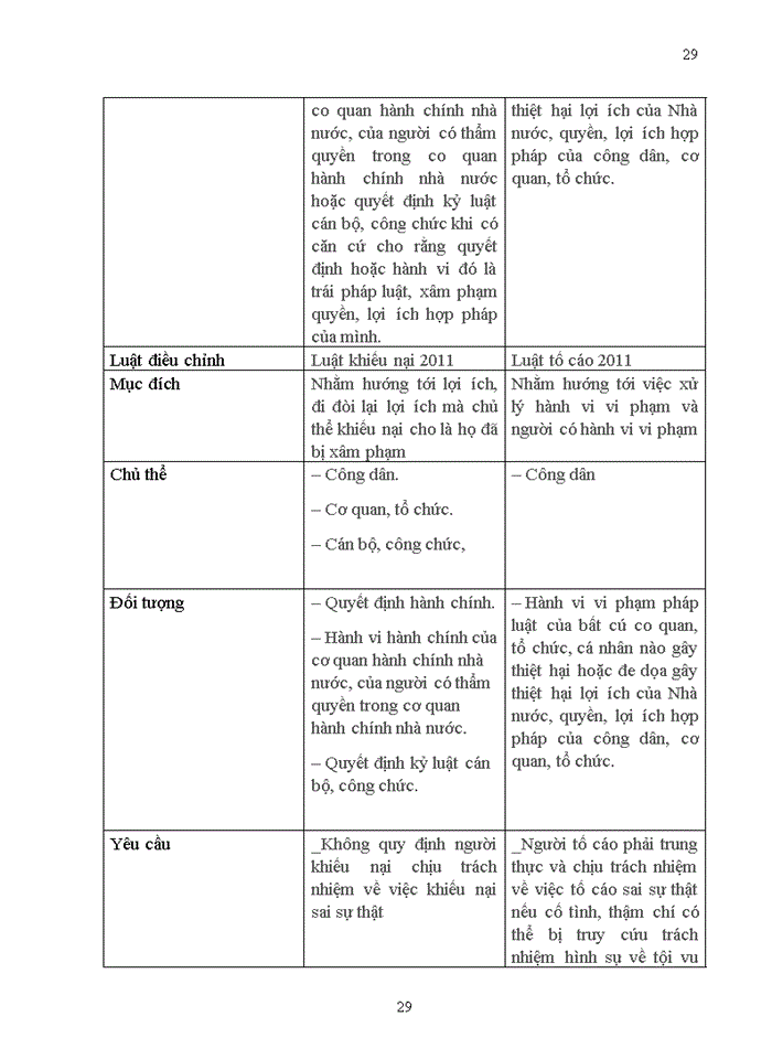 image for page Chế độ về thanh tra, khiếu nại, tố cáo