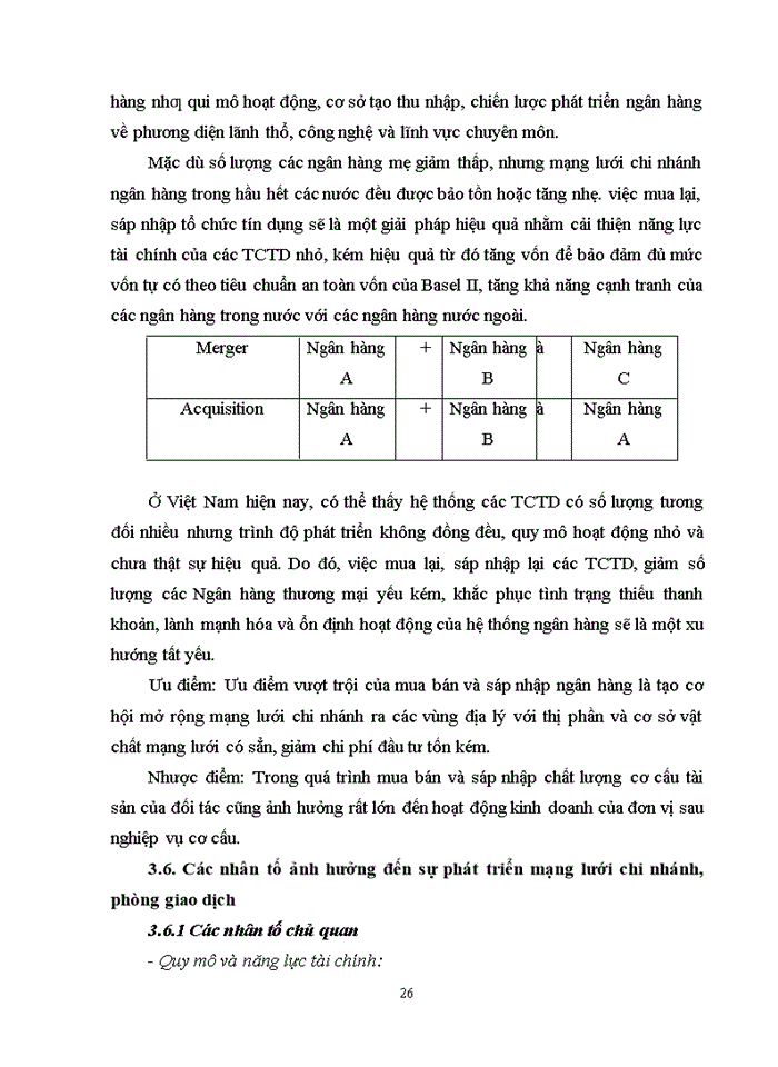 image for page Điều kiện thành lập chi nhánh, phòng giao dịch của ngân hàng thương mại ở việt nam