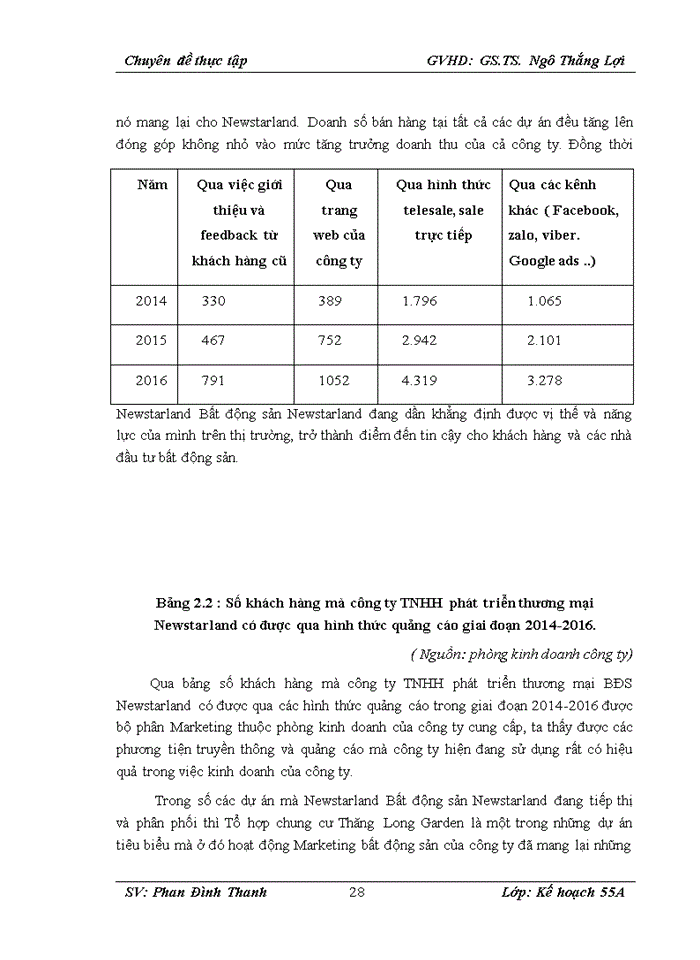 image for page Hoàn thiện công tác lập kế hoạch Marketing cho công ty TNHH phát triển thương mại Bất động sản Newstarland