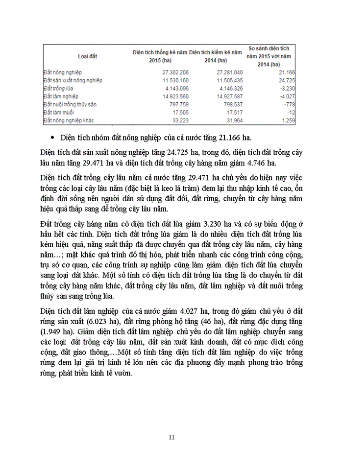 image for page Phân tích vai trò của đất đai với tư cách là tài nguyên và với các ngành sản xuất của cải vật chất trong xã hội