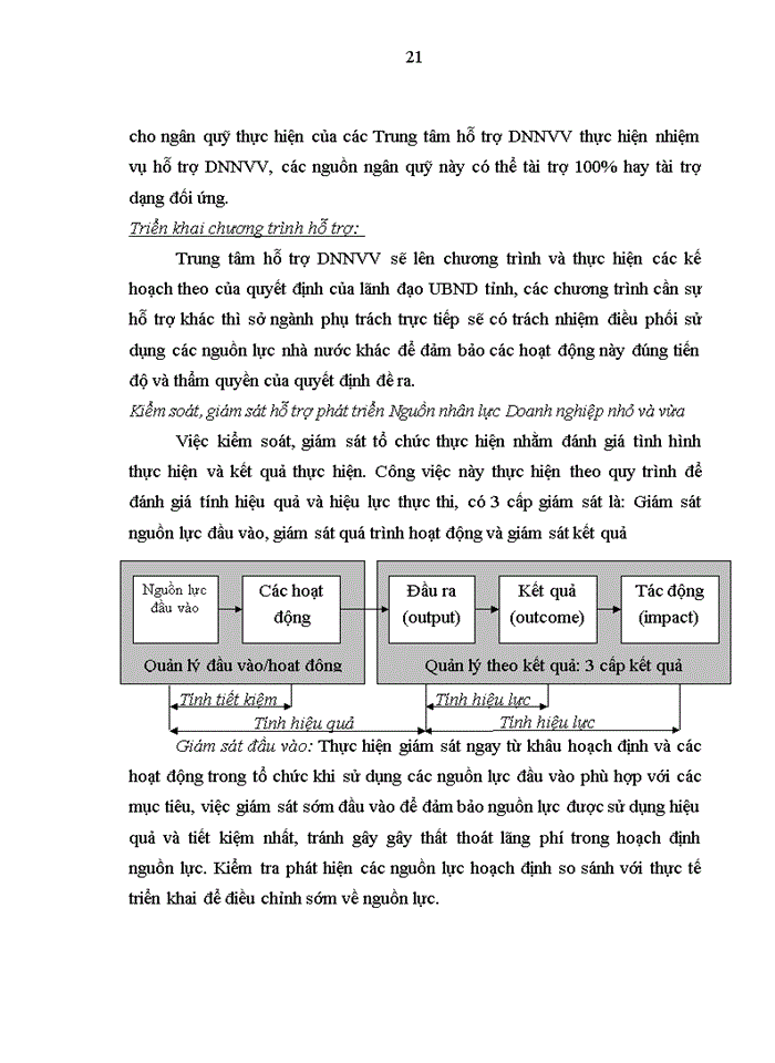 image for page Phát triển Nguồn nhân lực Doanh nghiệp nhỏ và vừa trên địa bàn thành phố Hà Nội
