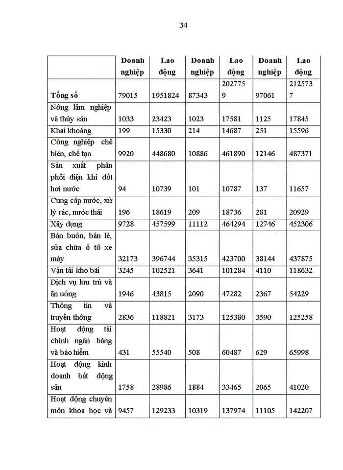 image for page Phát triển Nguồn nhân lực Doanh nghiệp nhỏ và vừa trên địa bàn thành phố Hà Nội