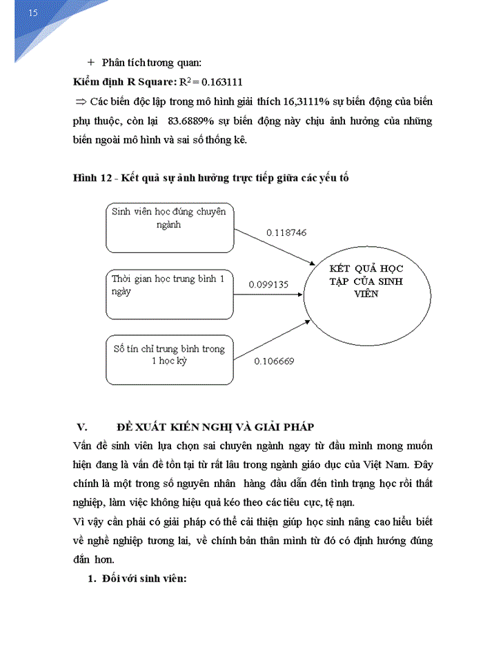 image for page Ảnh hưởng của việc học đúng chuyên ngành đến kết quả học tập của sinh viên kinh tế quốc dân