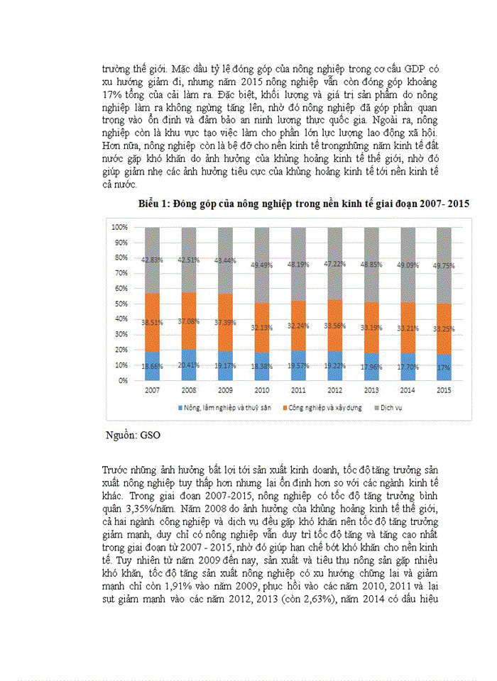 image for page Vai trò của ngành nông nghiệp đói với nền kinh tế nước ta, đặc biệt trong bối cảnh hội nhập kinh tế quốc tế ngày càng sâu rộng hiện nay