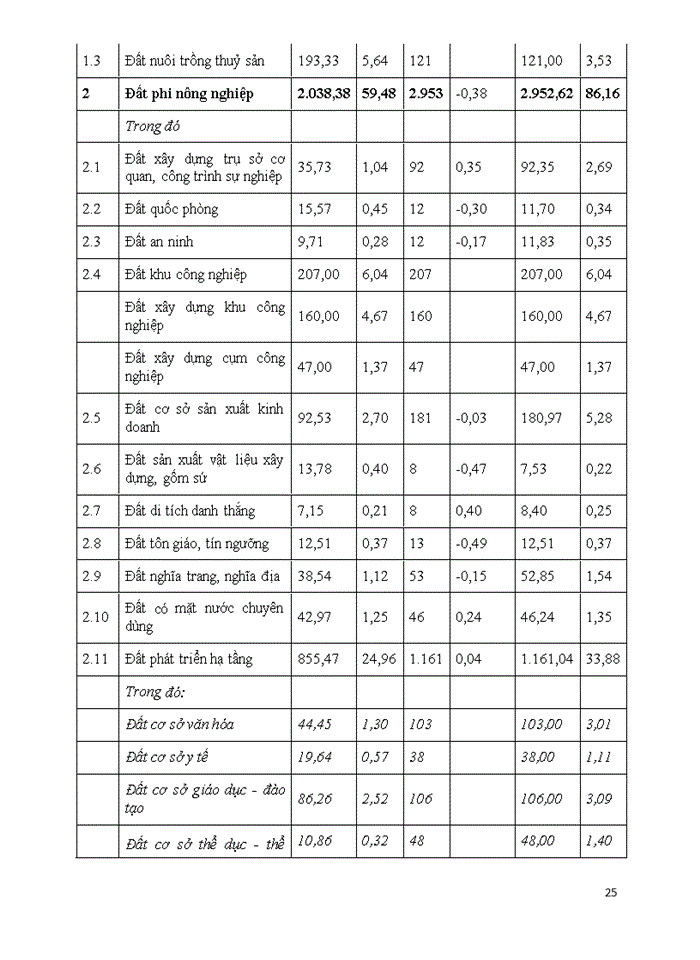 image for page Xây dựng quy hoạch về quản l‎ý sử dụng đất tỉnh Hà Nam giai đoạn 2011 – 2020