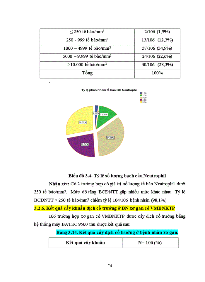 image for page Nghiên cứu đặc điểm lâm sàng, cận lâm sàng và điều trị ở bệnh nhân xơ gan có biến chứng viêm màng bụng nhiễm khuẩn tự phát