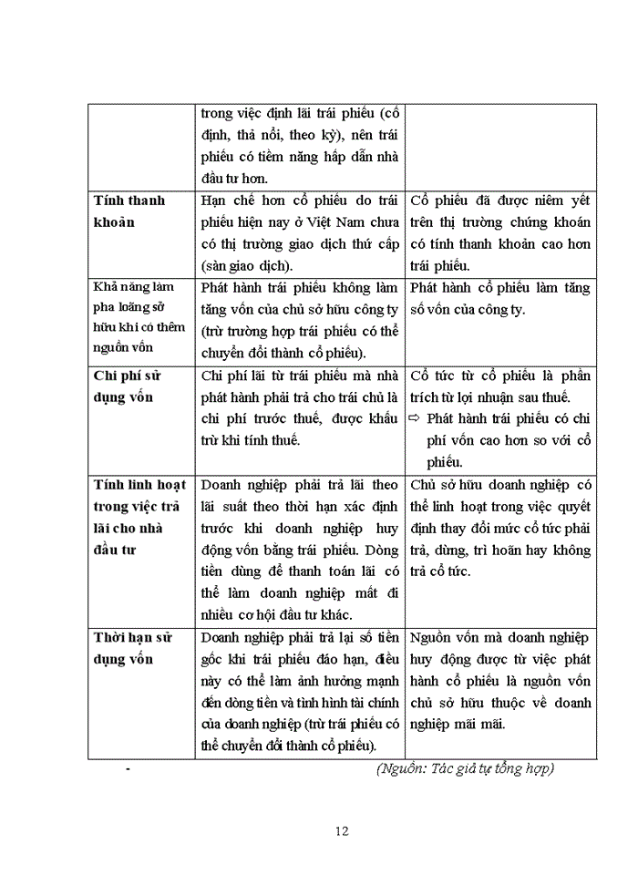 image for page Các đề xuất để từng bước xây dựng thị trường trái phiếu doanh nghiệp Việt Nam