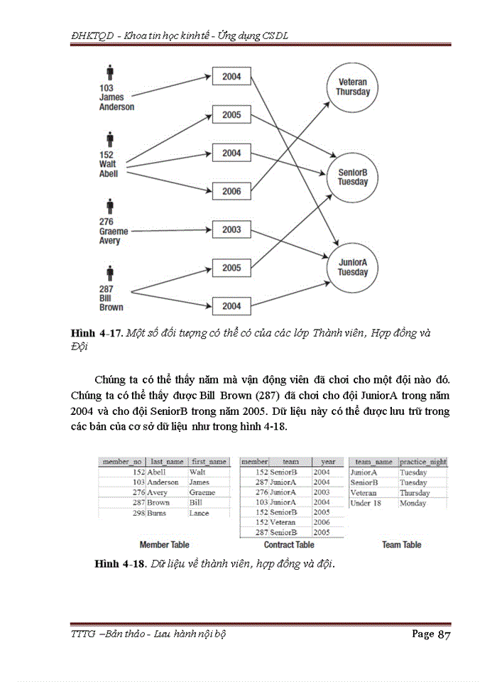 image for page Từ mô hình dữ liệu tới lược đồ quan hệ