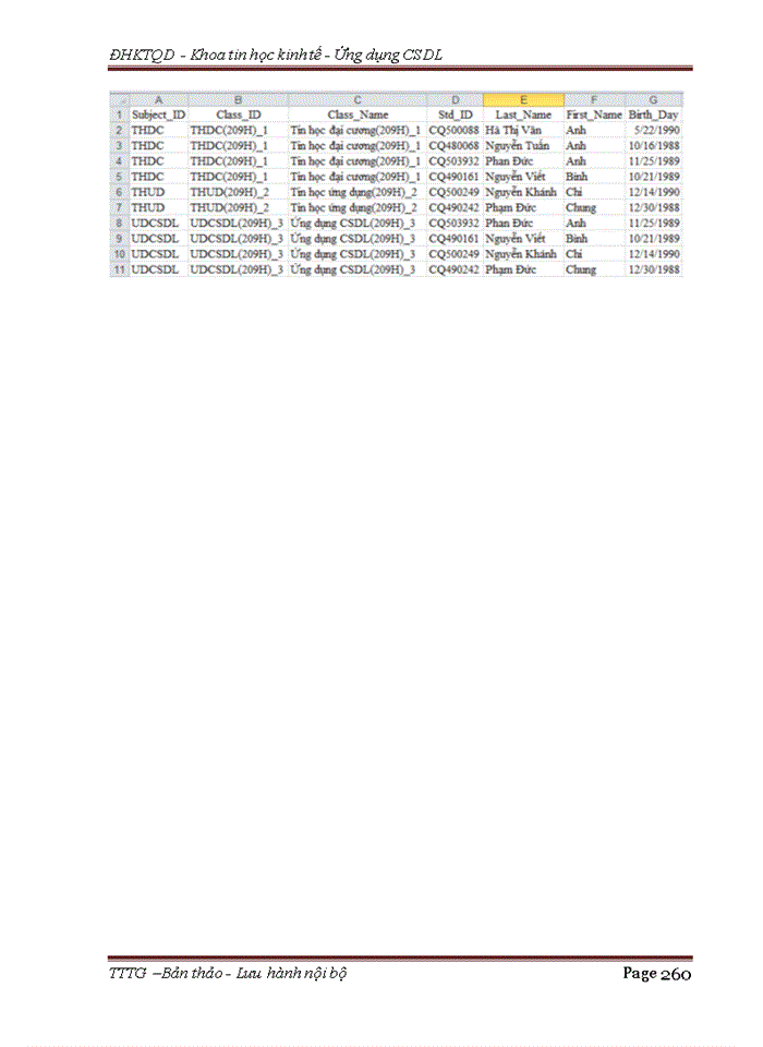 image for page Từ mô hình dữ liệu tới lược đồ quan hệ