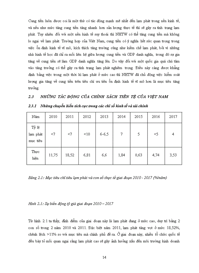 image for page Chính sách tiền tệ nới lỏng của việt nam giai đoạn 2010 – 2017