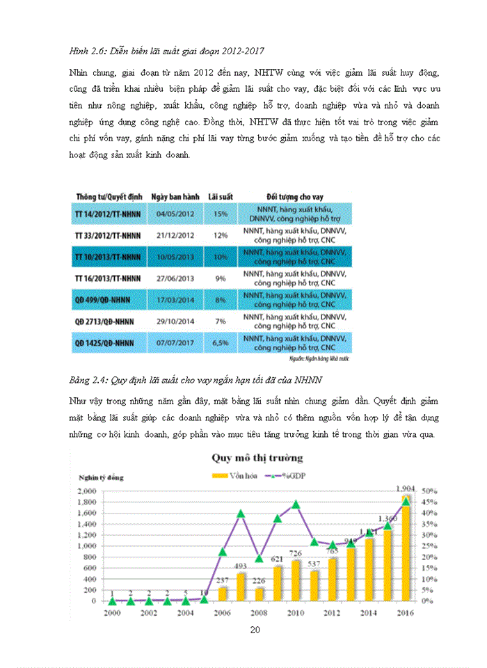 image for page Chính sách tiền tệ nới lỏng của việt nam giai đoạn 2010 – 2017