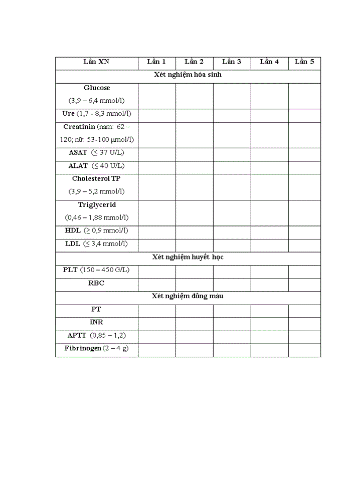 image for page Khảo sát tình hình sử dụng thuốc chống đông và chống kết tập tiểu cầu trên bệnh nhân bệnh mạch vành tại khoa khám bệnh bệnh viện bạch mai