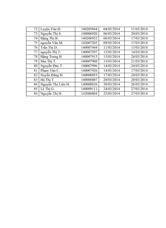 image for page Khảo sát tình hình sử dụng thuốc chống đông máu kháng vitamin k tại khoa c6 viện tim mạch quốc gia