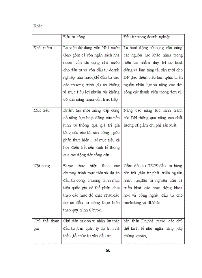 image for page Những nguyên tắc trong quản lý hoạt động đầu tư