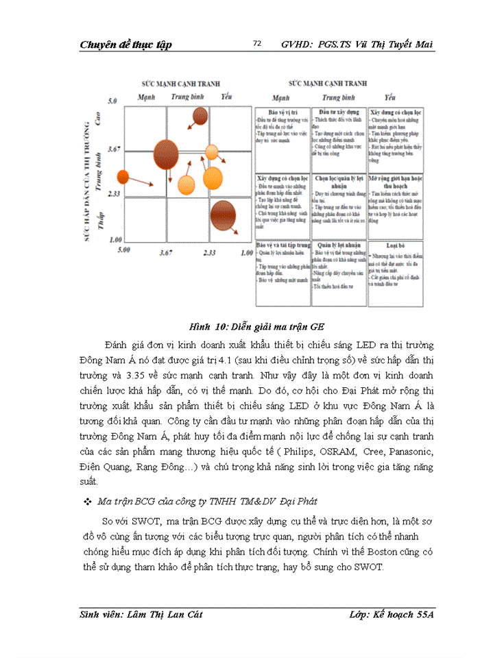 image for page Xây dựng chiến lược kinh doanh xuất khẩu sản phẩm thiết bị chiếu sáng led của công ty tnhh tm&dv đại phát ra thị trường đông nam á tầm nhìn 2020