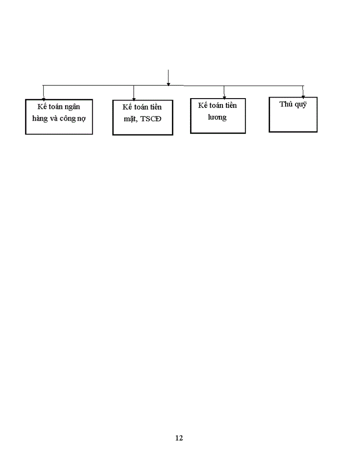 image for page Giải pháp nhằm hoàn thiện công tác kế toán tại công ty cổ phần kiến trúc và đầu tư xây dựng việt nam