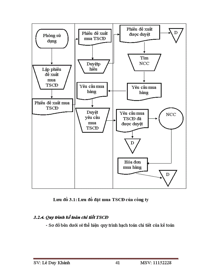 image for page Giải pháp nhằm hoàn thiện công tác kế toán tại công ty cổ phần kiến trúc và đầu tư xây dựng việt nam