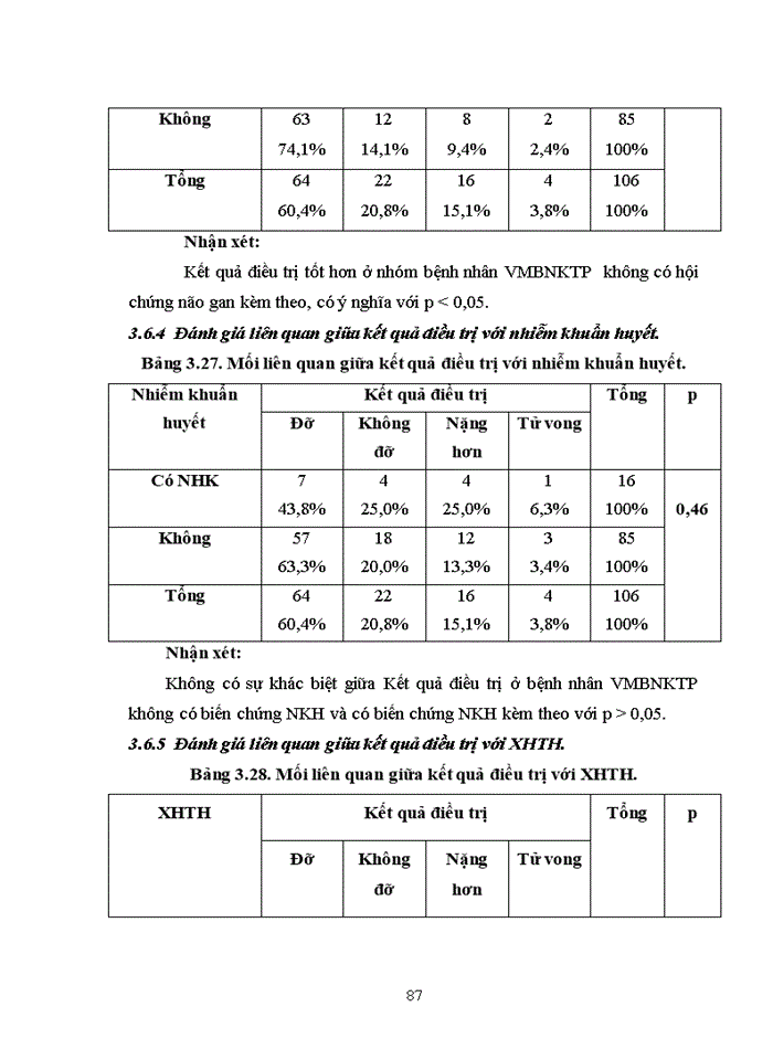 image for page Nghiên cứu đặc điểm lâm sàng, cận lâm sàng và điều trị viêm màng bụng nhiễm khuẩn tự phát ở bệnh nhân xơ gan