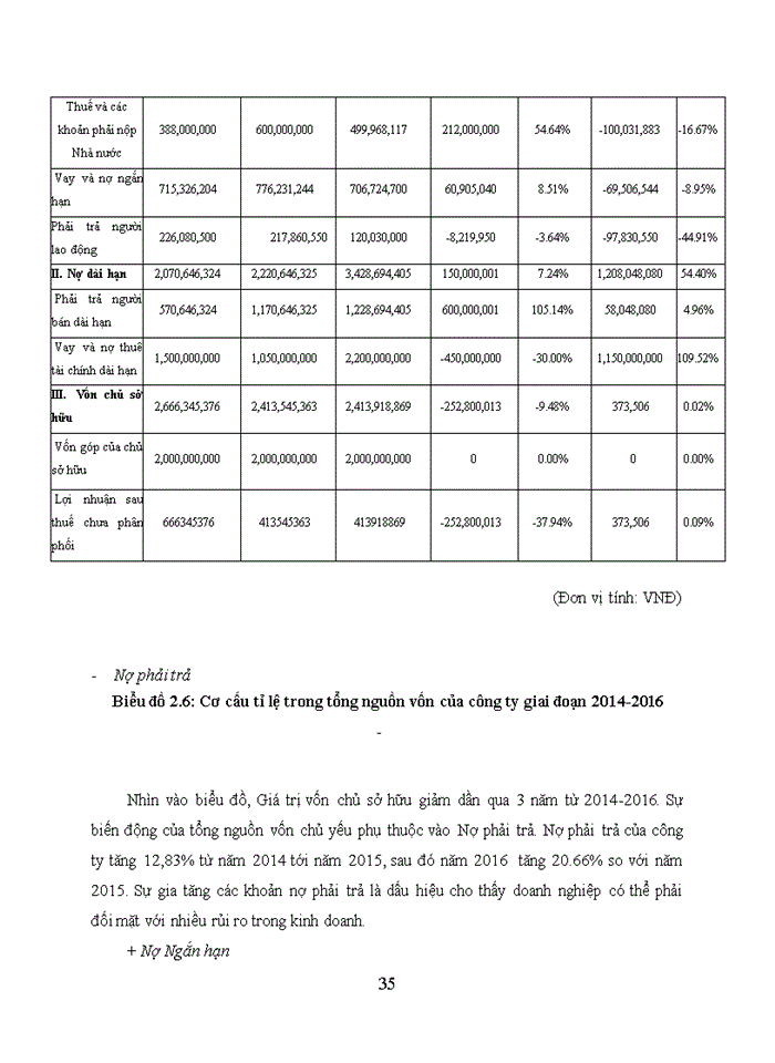 image for page Phân tích tình hình tài chính của công ty TNHH Quảng cáo và Nội thất HQS giai đoạn 2014-2016
