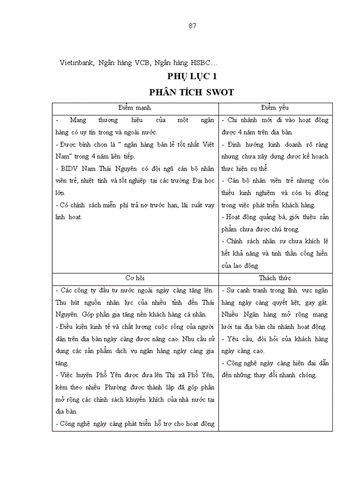 image for page Phát triển tín dụng bán lẻ tại Ngân hàng TMCP Đầu tư và Phát triển Việt Nam - Chi nhánh Nam Thái Nguyên