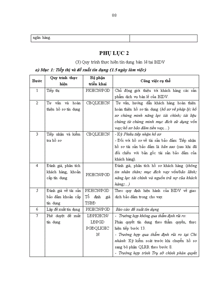 image for page Phát triển tín dụng bán lẻ tại Ngân hàng TMCP Đầu tư và Phát triển Việt Nam - Chi nhánh Nam Thái Nguyên
