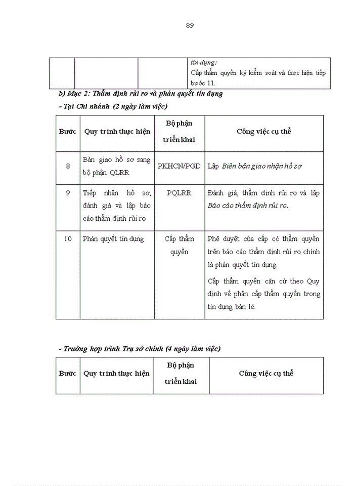 image for page Phát triển tín dụng bán lẻ tại Ngân hàng TMCP Đầu tư và Phát triển Việt Nam - Chi nhánh Nam Thái Nguyên