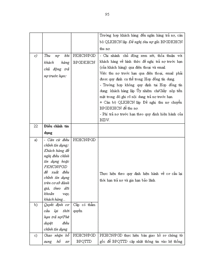 image for page Phát triển tín dụng bán lẻ tại Ngân hàng TMCP Đầu tư và Phát triển Việt Nam - Chi nhánh Nam Thái Nguyên