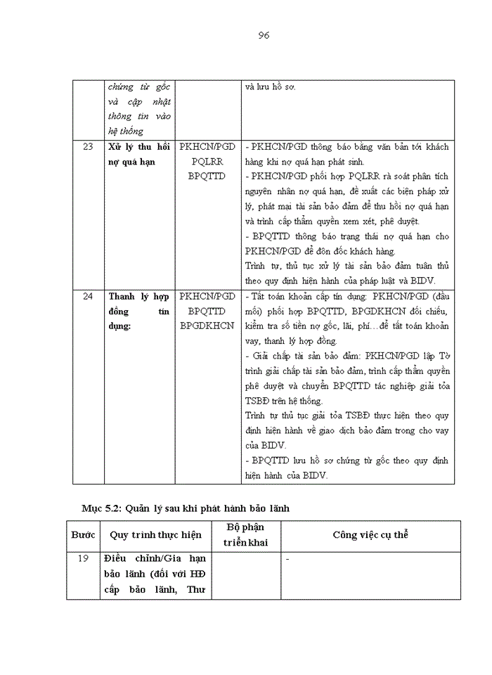 image for page Phát triển tín dụng bán lẻ tại Ngân hàng TMCP Đầu tư và Phát triển Việt Nam - Chi nhánh Nam Thái Nguyên