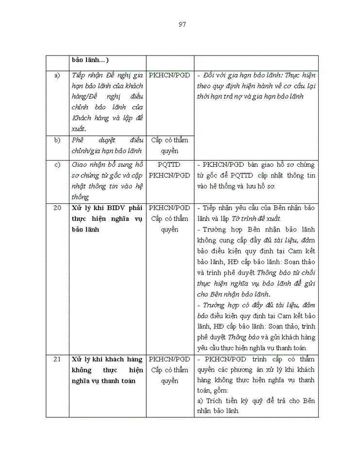 image for page Phát triển tín dụng bán lẻ tại Ngân hàng TMCP Đầu tư và Phát triển Việt Nam - Chi nhánh Nam Thái Nguyên